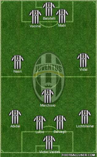 Juventus Formation 2012