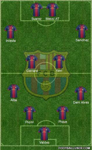 F.C. Barcelona Formation 2012