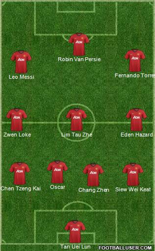 Manchester United Formation 2012