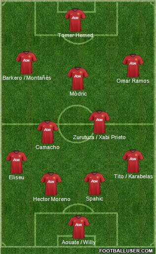 Manchester United Formation 2012