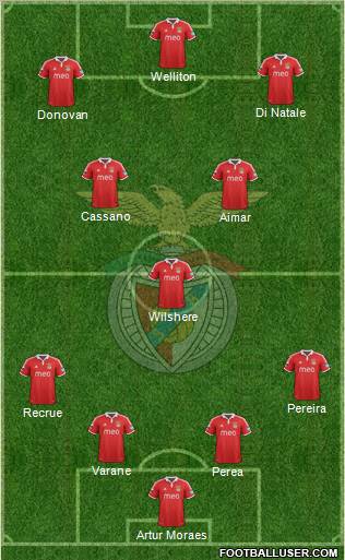 Sport Lisboa e Benfica - SAD Formation 2012