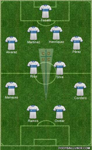 CD Universidad Católica Formation 2012
