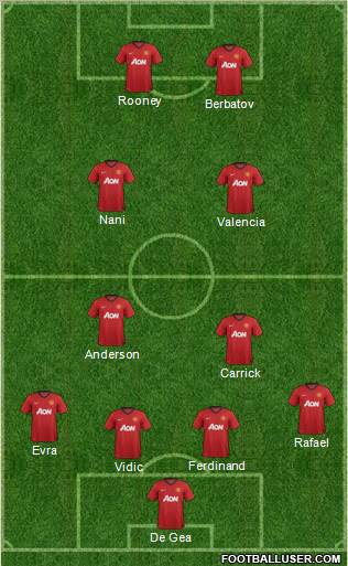 Manchester United Formation 2012