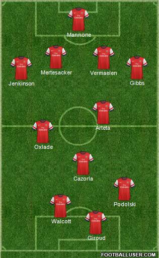 Arsenal Formation 2012