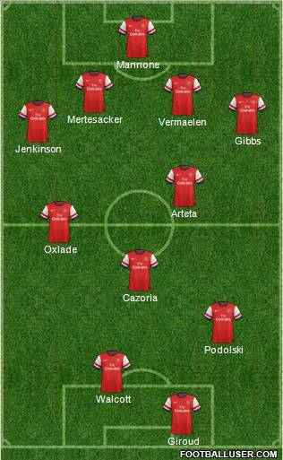 Arsenal Formation 2012