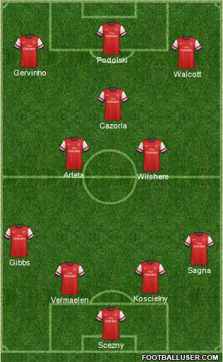 Arsenal Formation 2012