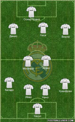 R. Madrid Castilla Formation 2012
