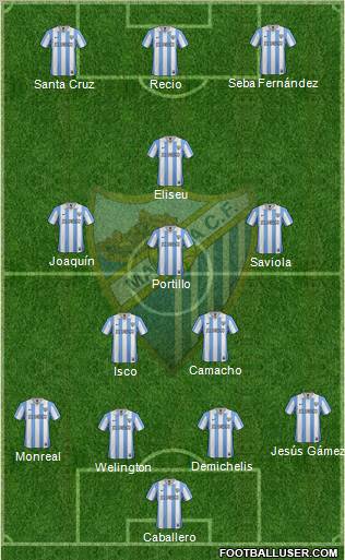 Málaga C.F., S.A.D. Formation 2012