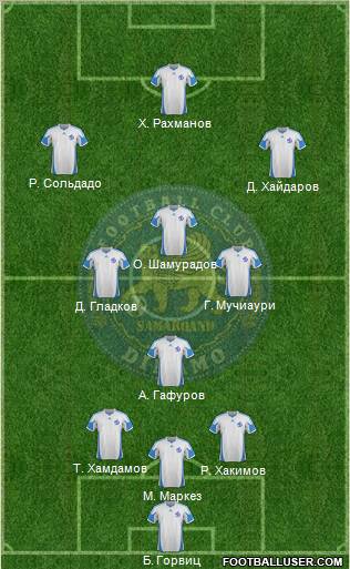 Dinamo Samarqand Formation 2012