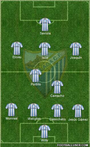 Málaga C.F., S.A.D. Formation 2012