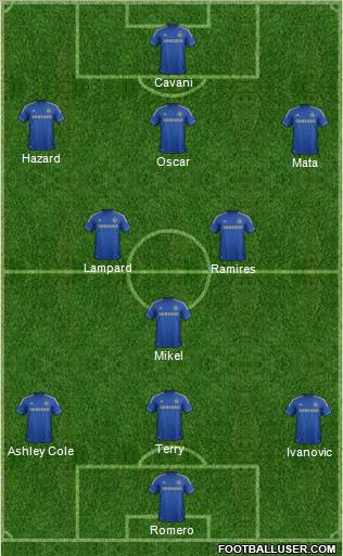 Chelsea Formation 2012