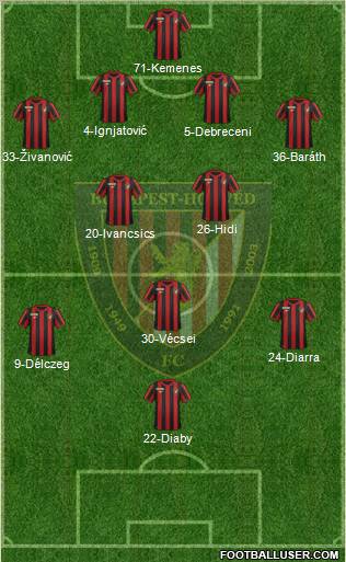 Budapest Honvéd FC Formation 2012