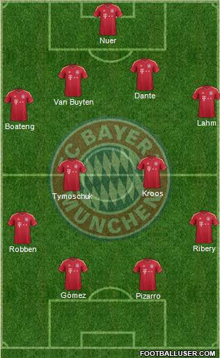 FC Bayern München Formation 2012