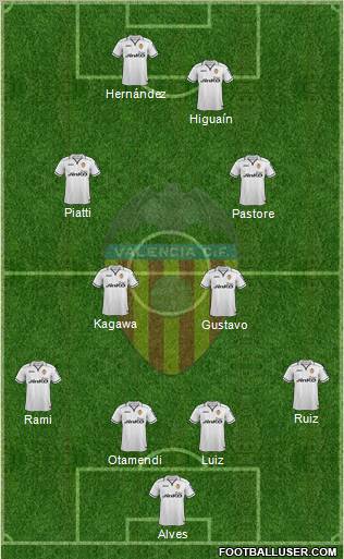 Valencia C.F., S.A.D. Formation 2012