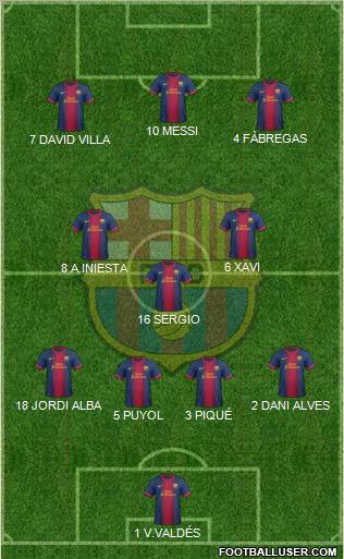 F.C. Barcelona Formation 2012