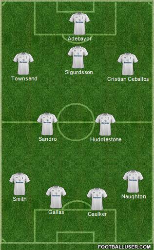 Tottenham Hotspur Formation 2012