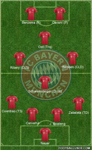 FC Bayern München Formation 2012