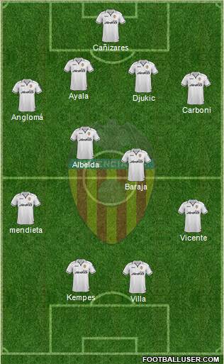Valencia C.F., S.A.D. Formation 2012