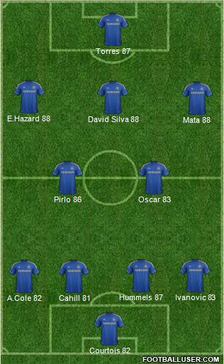 Chelsea Formation 2012