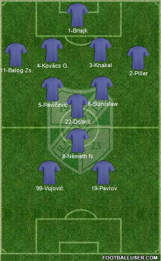 Kaposvári Rákóczi FC Formation 2012