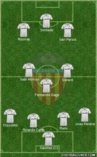 Valencia C.F., S.A.D. Formation 2012