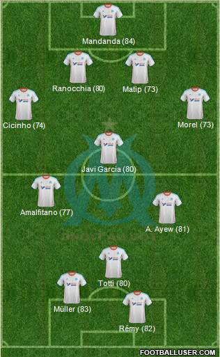 Olympique de Marseille Formation 2012