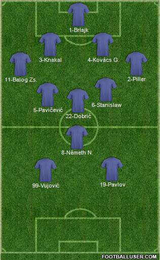 Dream Team Formation 2012