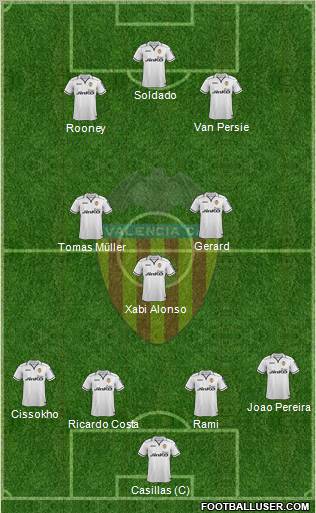 Valencia C.F., S.A.D. Formation 2012