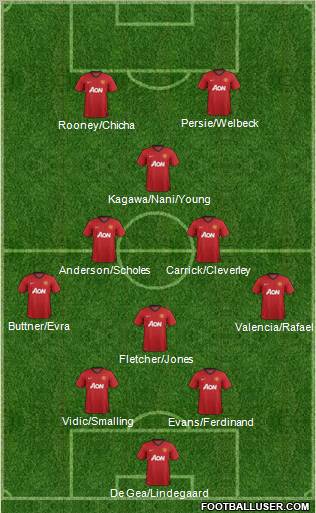 Manchester United Formation 2012