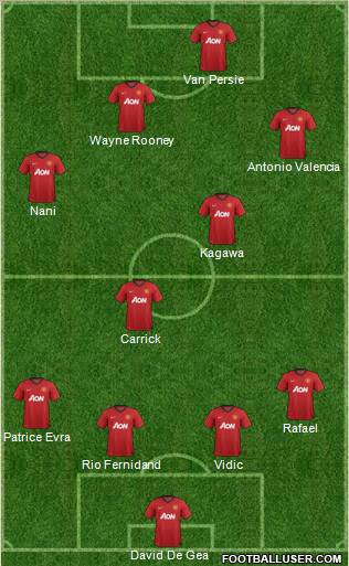 Manchester United Formation 2012