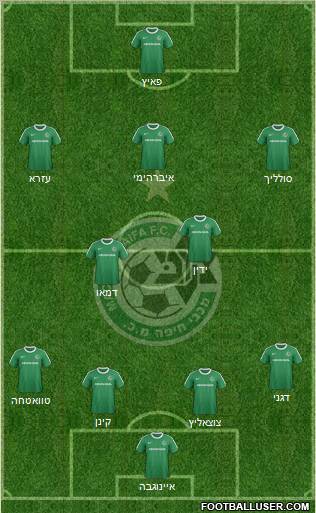 Maccabi Haifa Formation 2012