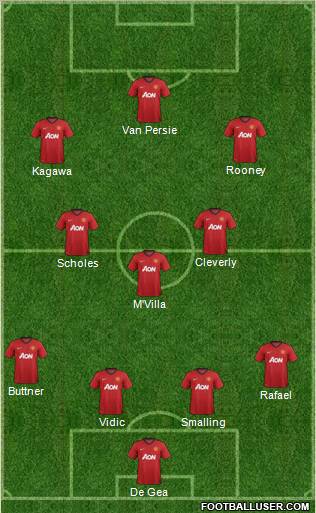 Manchester United Formation 2012