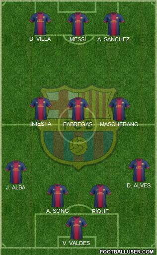 F.C. Barcelona Formation 2012