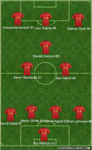 Liverpool Formation 2012