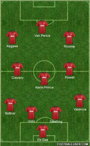 Manchester United Formation 2012
