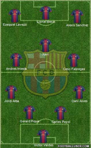 F.C. Barcelona Formation 2012