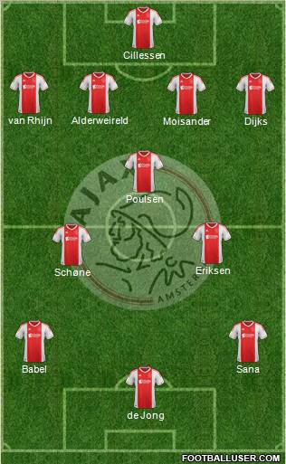 AFC Ajax Formation 2012