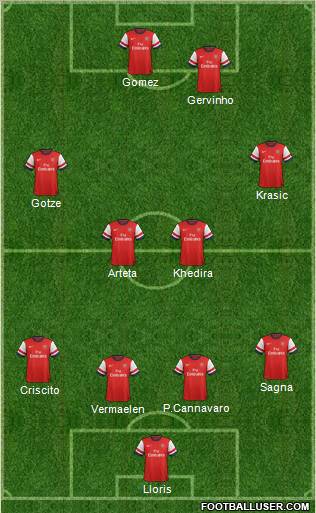 Arsenal Formation 2012