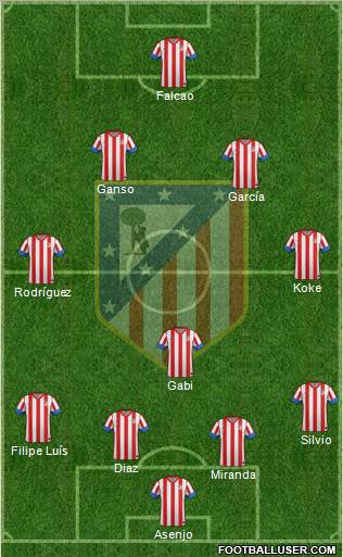 C. Atlético Madrid S.A.D. Formation 2012