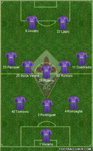 Fiorentina Formation 2012