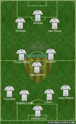 Valencia C.F., S.A.D. Formation 2012