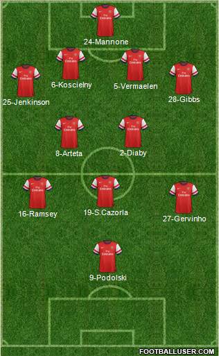 Arsenal Formation 2012