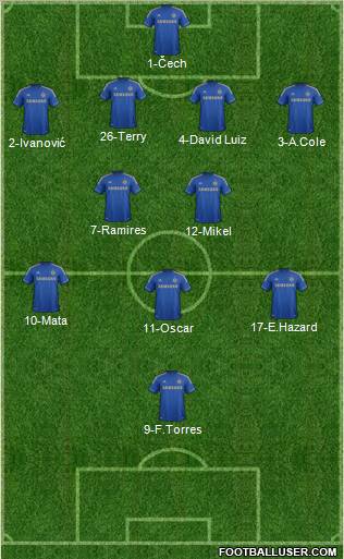 Chelsea Formation 2012