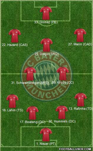 FC Bayern München Formation 2012
