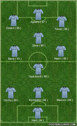 Manchester City Formation 2012