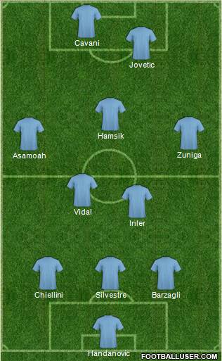 Fifa Team Formation 2012