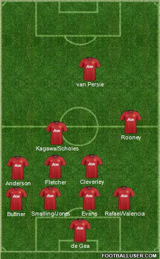 Manchester United Formation 2012