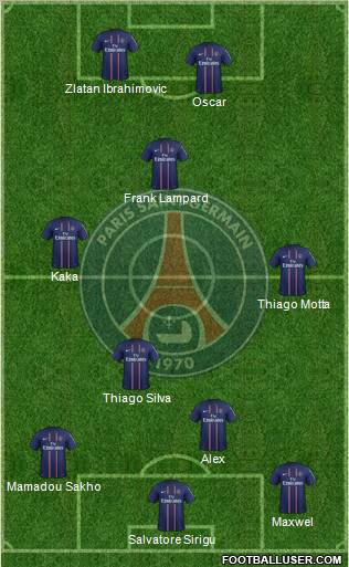 Paris Saint-Germain Formation 2012
