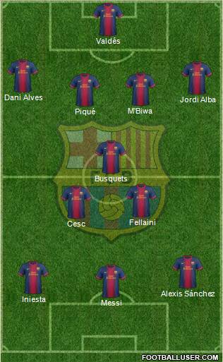 F.C. Barcelona Formation 2012