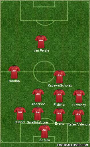 Manchester United Formation 2012